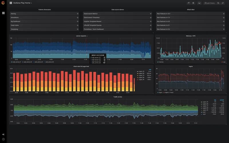 Dark monitoring dashboard with line charts of server requests and memory, stacked bar charts of page load percentiles and traffic graphs