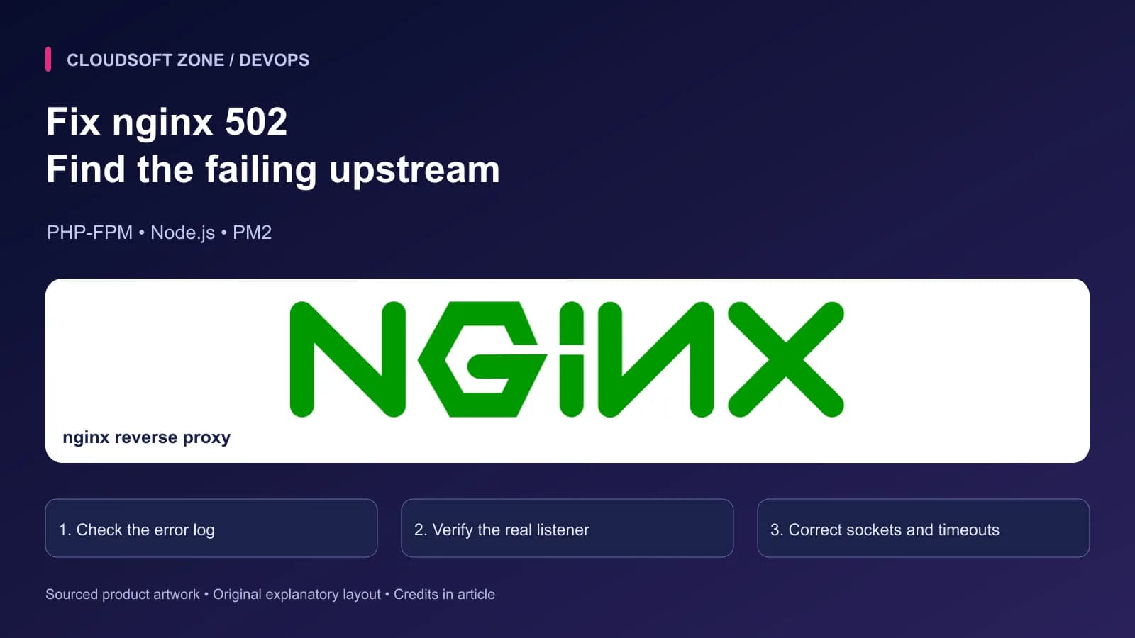 Fix nginx 502: Find the failing upstream. Sourced nginx reverse proxy artwork with article-specific deployment checkpoints.