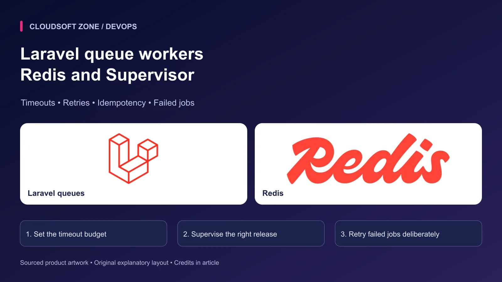 Laravel queue workers: Redis and Supervisor. Sourced Laravel queues, Redis artwork with article-specific deployment checkpoints.