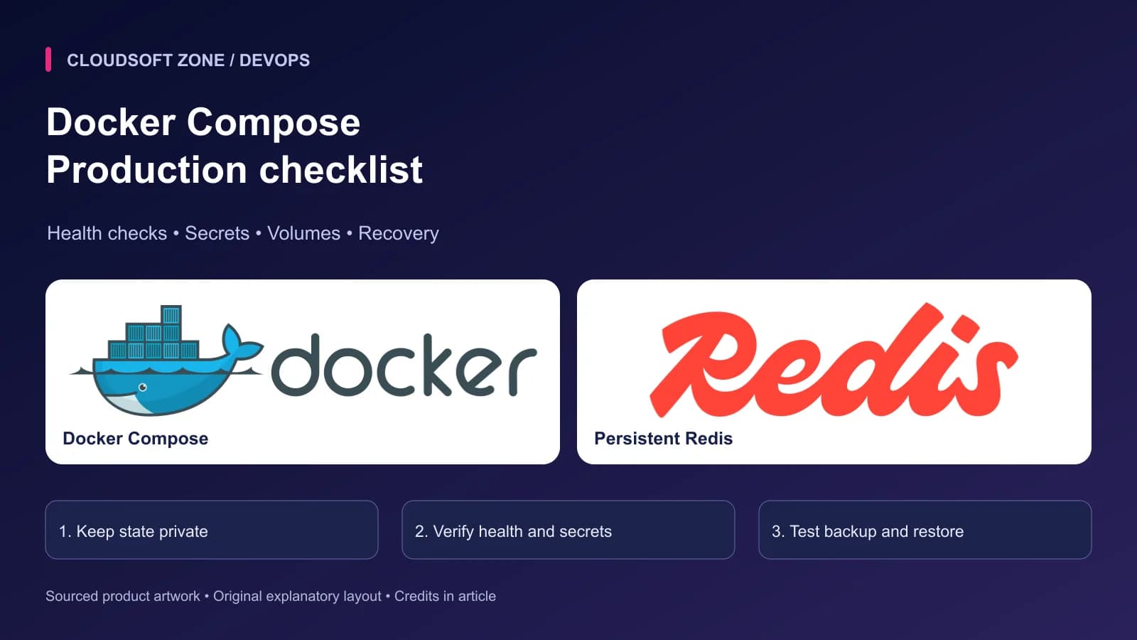 Docker Compose: Production checklist. Sourced Docker Compose, Persistent Redis artwork with article-specific deployment checkpoints.