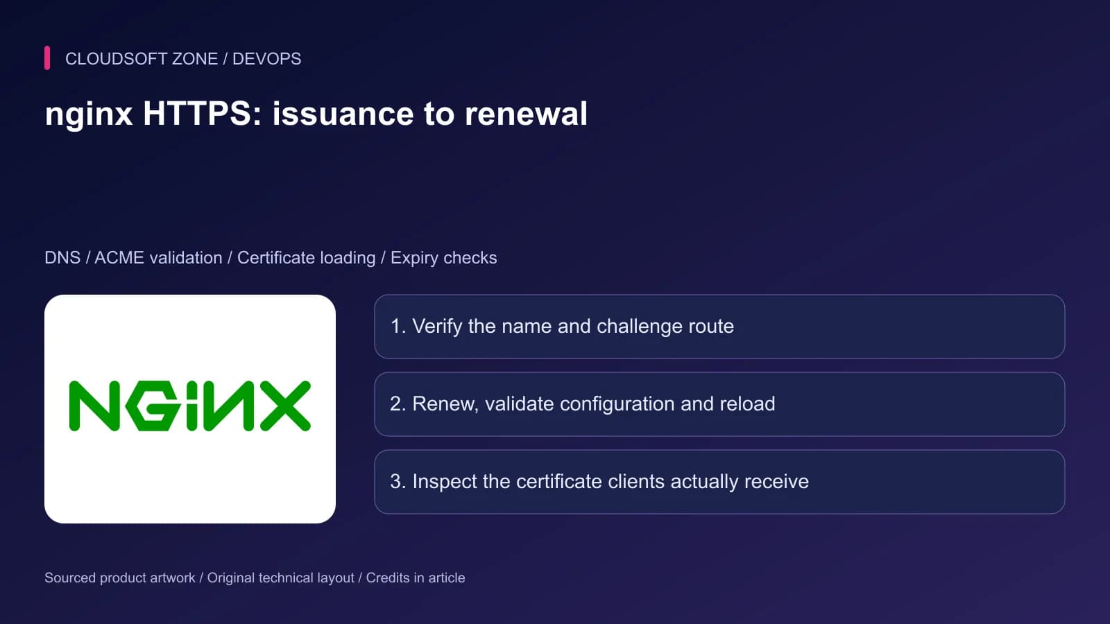 nginx product artwork with the HTTPS certificate workflow: domain validation, renewal and inspection of the served certificate.