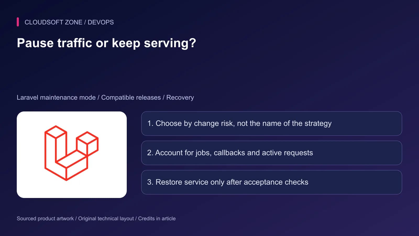 Laravel artwork with a decision sequence for maintenance mode versus compatible zero-downtime deployment.