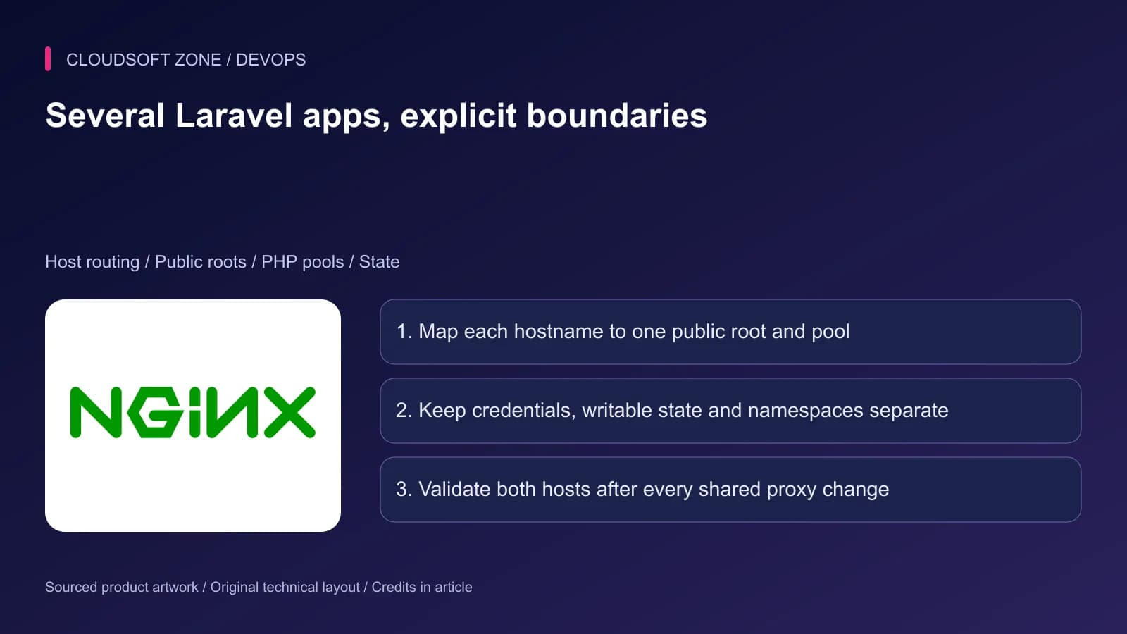 nginx product artwork with checkpoints for routing multiple Laravel applications to separate roots, pools and state.