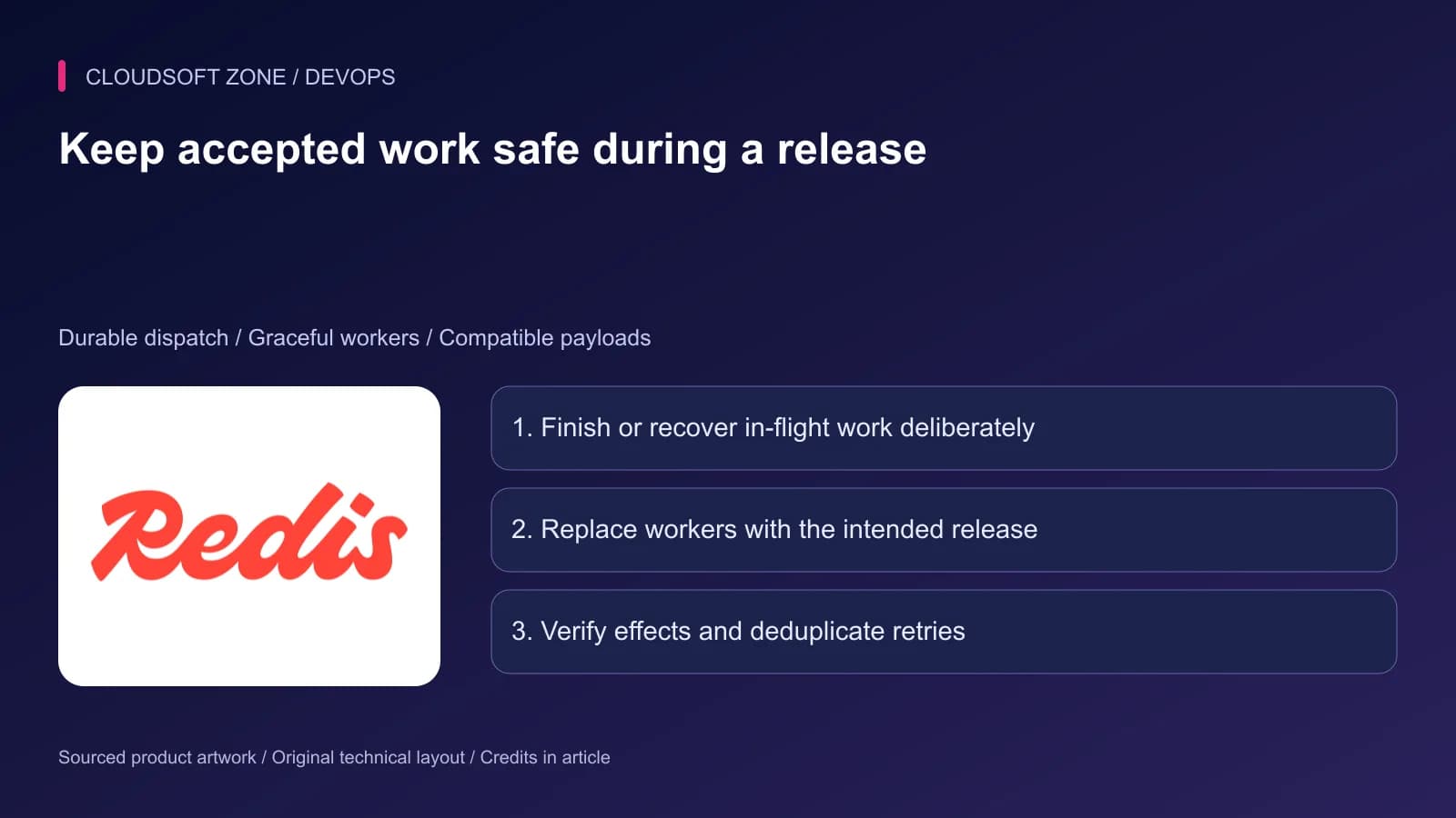 Redis artwork with Laravel queue deployment checkpoints for durable dispatch, graceful worker replacement and duplicate-safe effects.