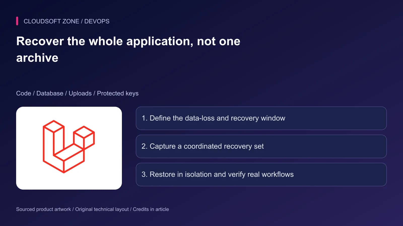Laravel artwork with a recovery-set workflow covering code, database, uploaded files and protected encryption keys.