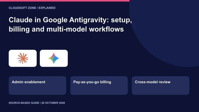 Claude in Google Antigravity: setup, billing and multi-model workflows. Licensed product artwork with editorial decision points.