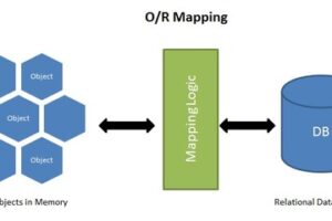 what-is-orm