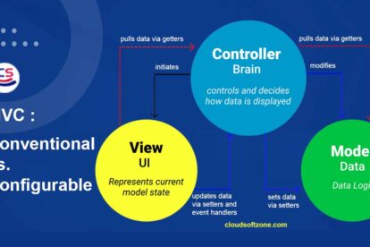mvc-design-patterns-conventional-vs-configurable