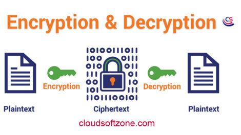 encryption-decryption