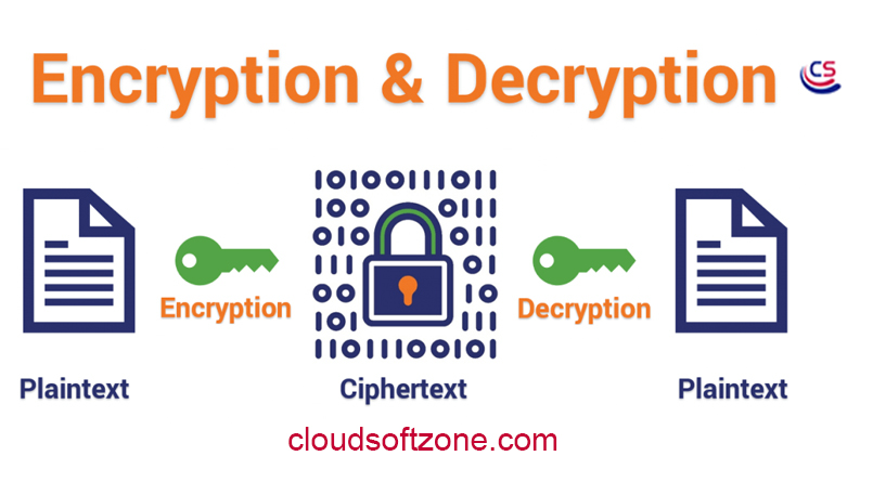 encryption-decryption