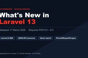 Title card reading What's New in Laravel 13, released 17 March 2026, requires PHP 8.3 to 8.5, with labels for the Laravel AI SDK, JSON:API resources, vector search and PreventRequestForgery